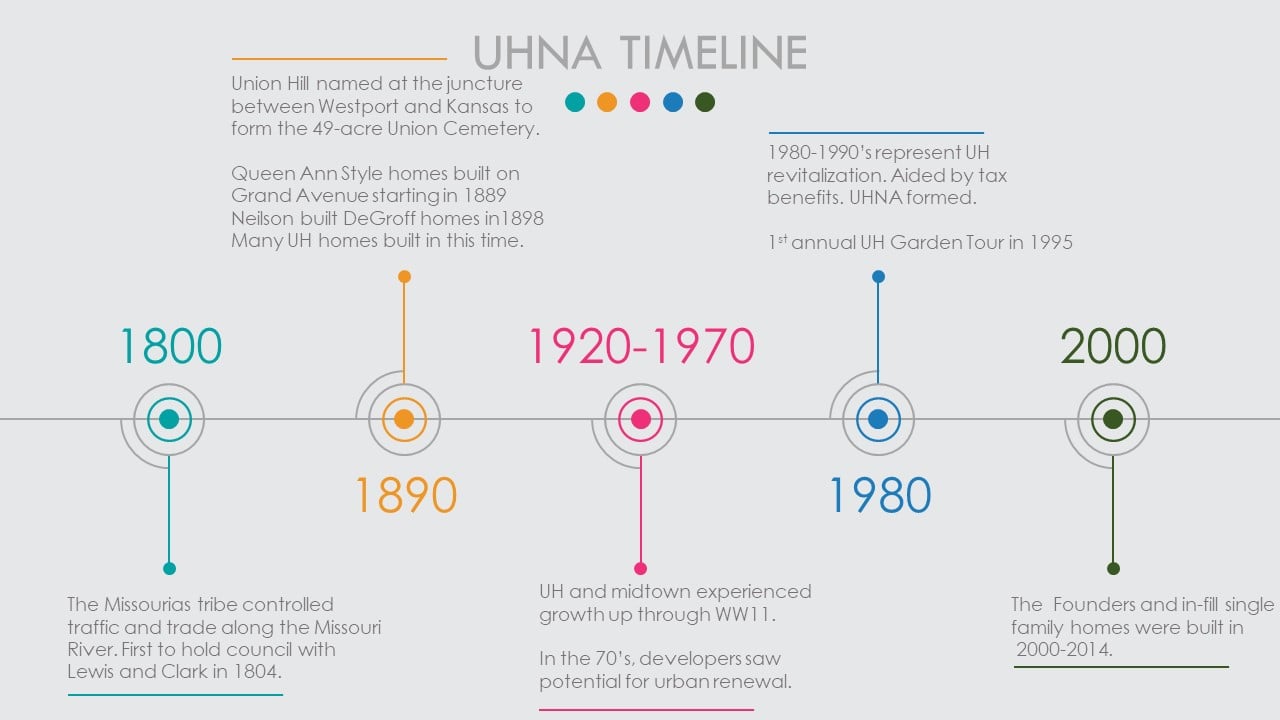 Animated PowerPoint Timeline Slide by PowerPoint School- UH Brief Timeline Animated PowerPoint Timeline Slide by PowerPoint School- UH Brief Timeline